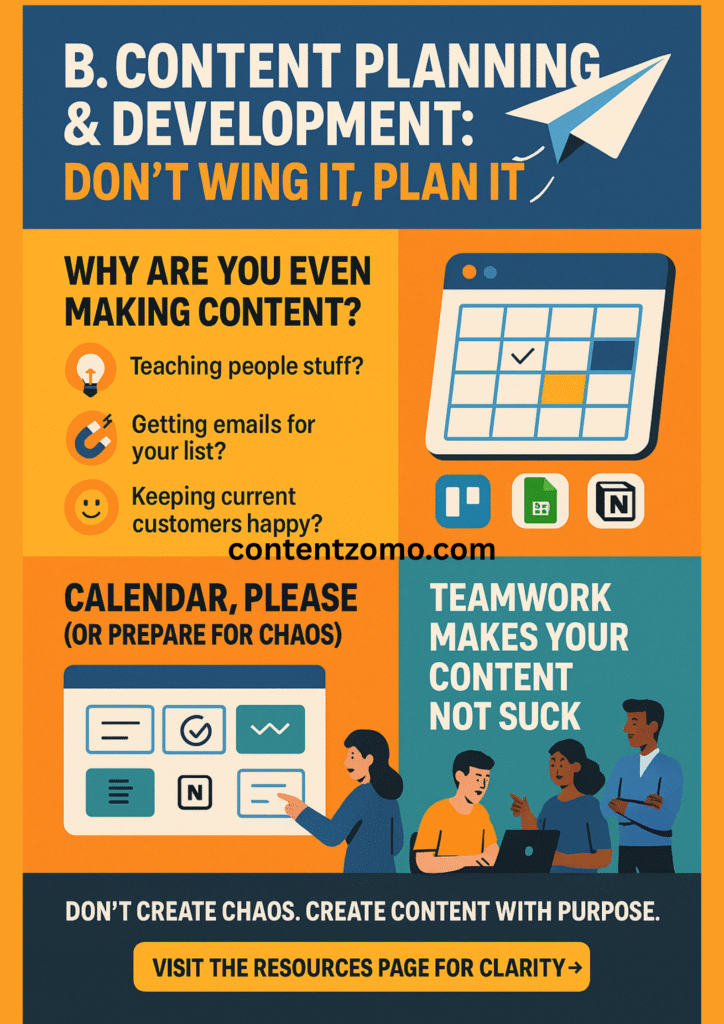 Infographic poster titled "B. Content Planning & Development: Don’t Wing It, Plan It" featuring visuals of a paper airplane, calendar icons, a checklist, and a diverse team working together. Highlights three sections: defining content goals, using a content calendar, and collaborating as a team. Ends with a call to action: "Visit the Resources Page for Clarity."